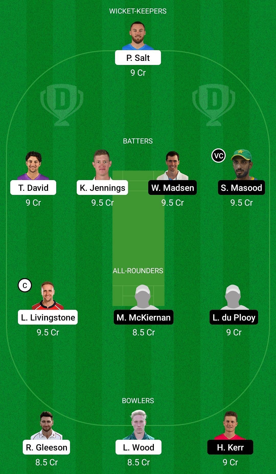 Dream11 Team for Lancashire vs Derbyshire - T20 Blast 2022.