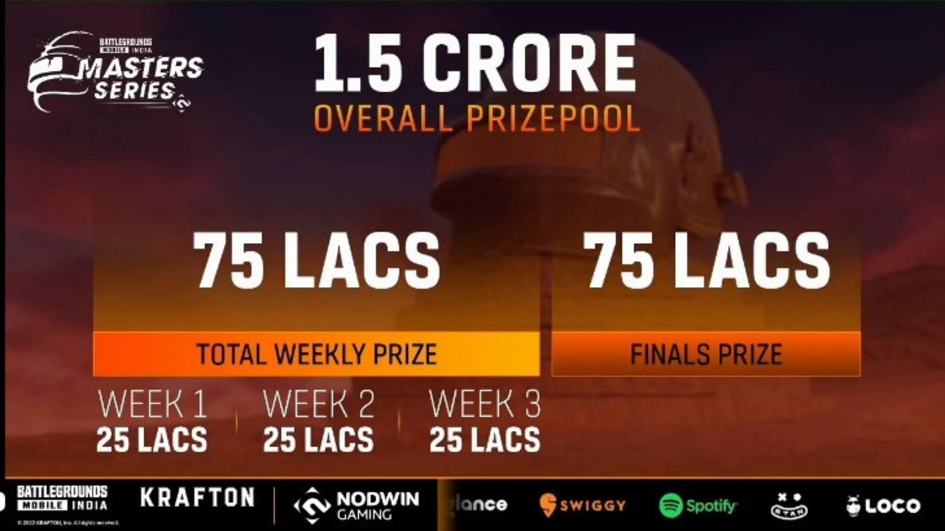Each week of BGMI Masters Series League stage will features a prize pool of 25 lakhs (Image via Loco)