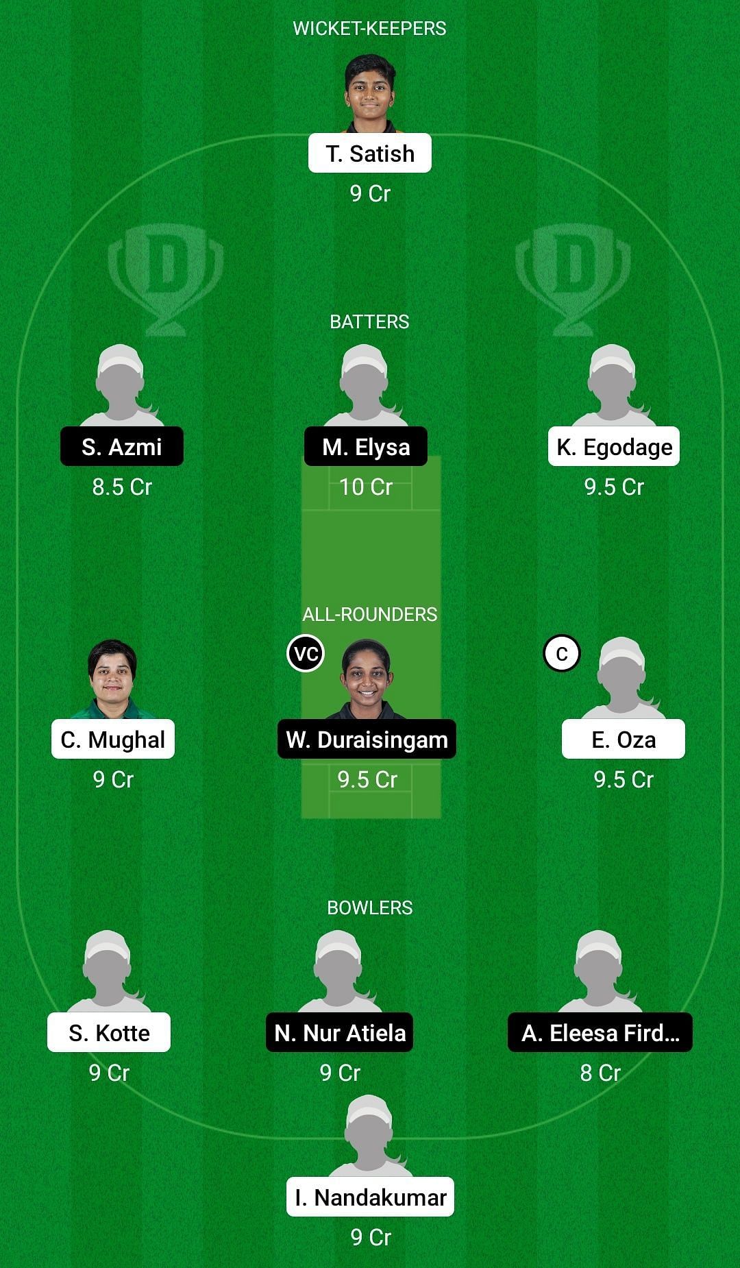 Dream11 Team for Malaysia Women vs United Arab Emirates Women - ACC Women&rsquo;s T20 Championship 2022 Final.