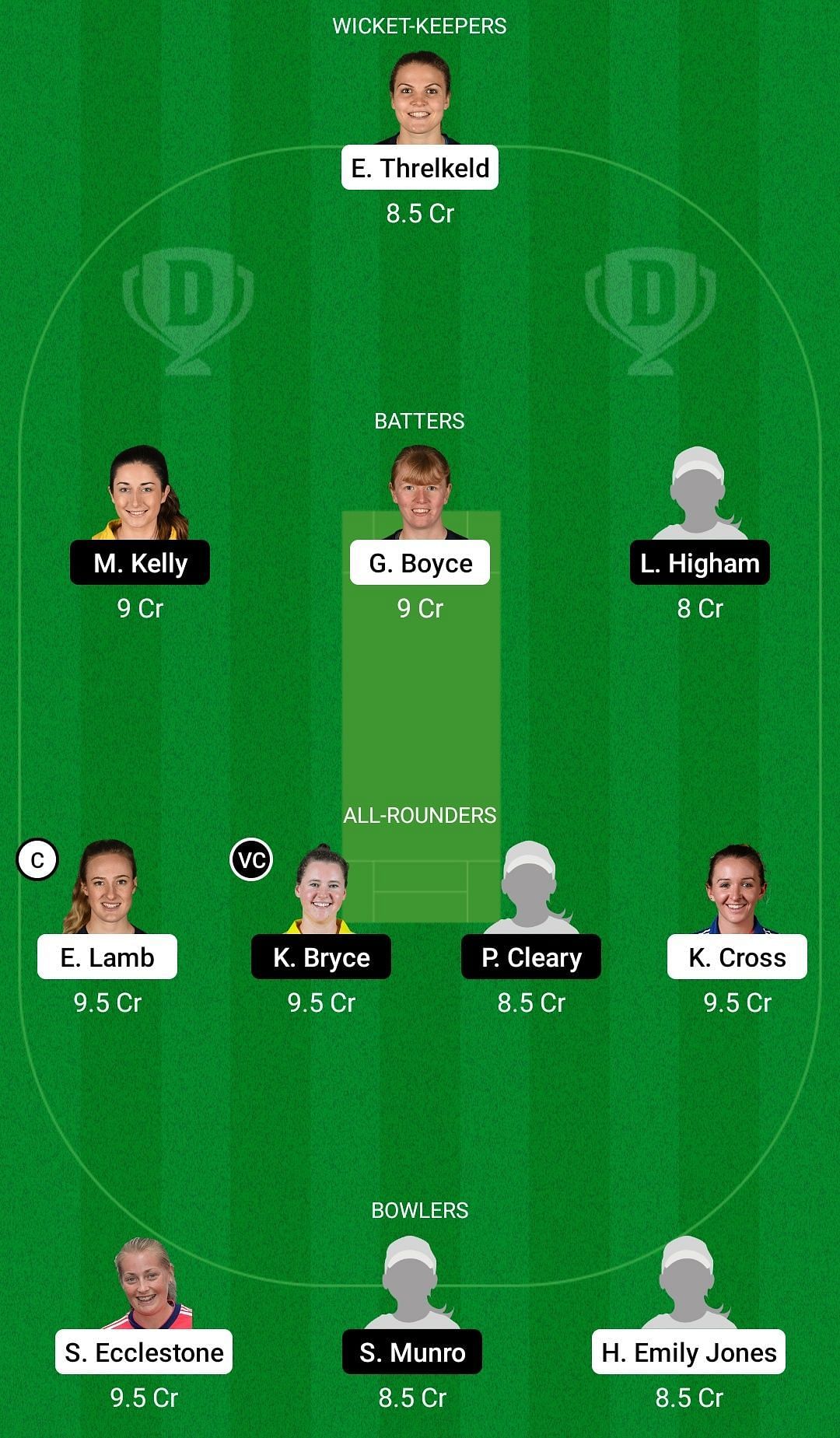 Dream11 Team for Thunder vs Lightning - English Women’s T20 Cup 2022.