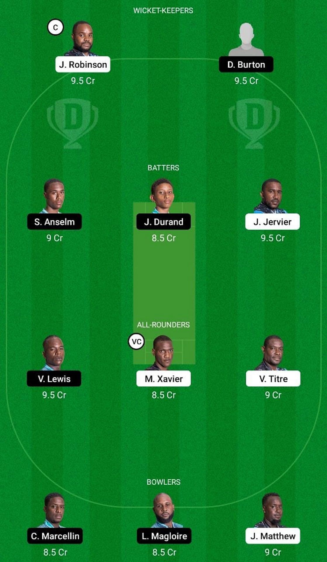 TGS vs IRR Dream11 Fantasy Suggestion #2