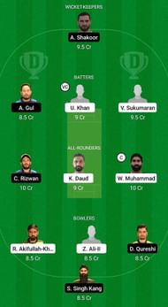 FUJ vs SHA Fantasy Suggestion Team 2