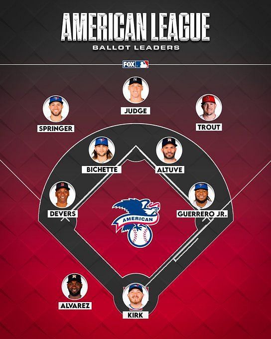 national league all star lineup