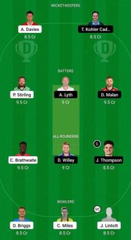 WAS vs YOR Fantasy Suggestion Team 2