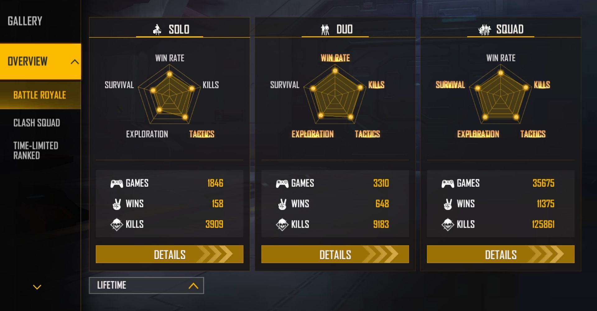 Lifetime stats in the battle royale mode of the game (Image via Garena)