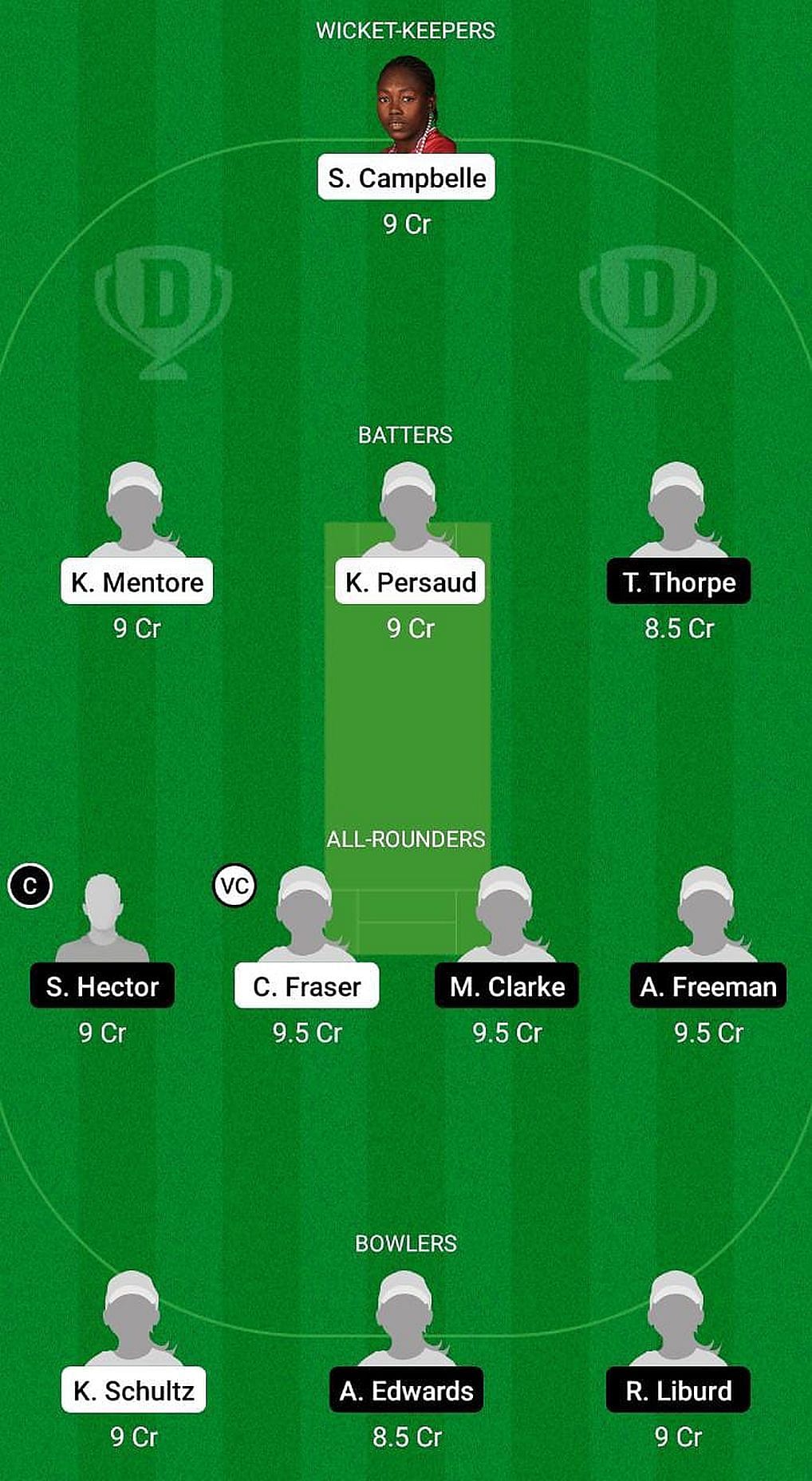 GY-W vs LWI-W Fantasy Suggestion Team