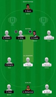 LWI-W vs TT-W Dream11 Fantasy Suggestion #2