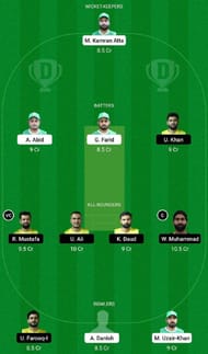 ABD vs FUJ Dream11 Fantasy Tip #2