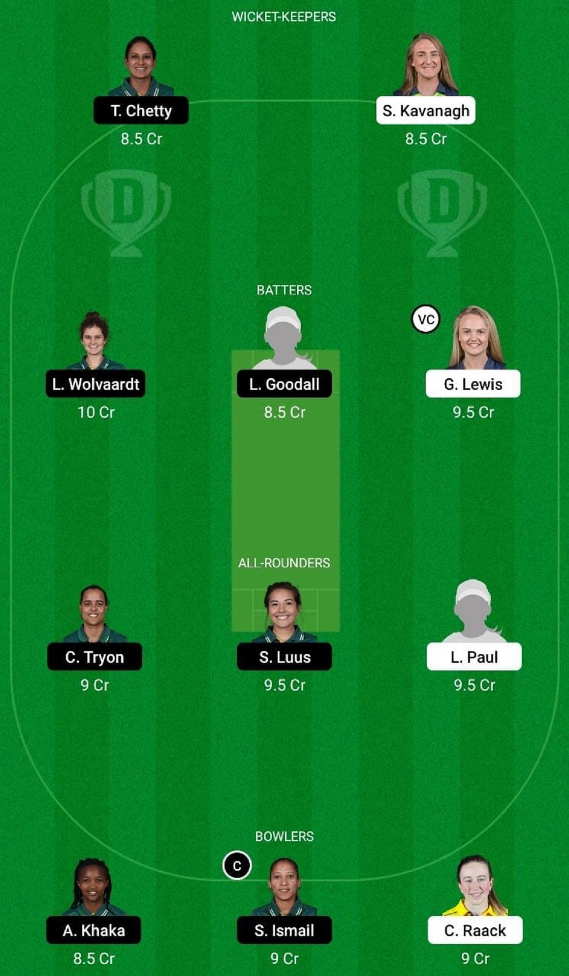 IR-W vs SA-W Dream11 Fantasy Suggestion #2