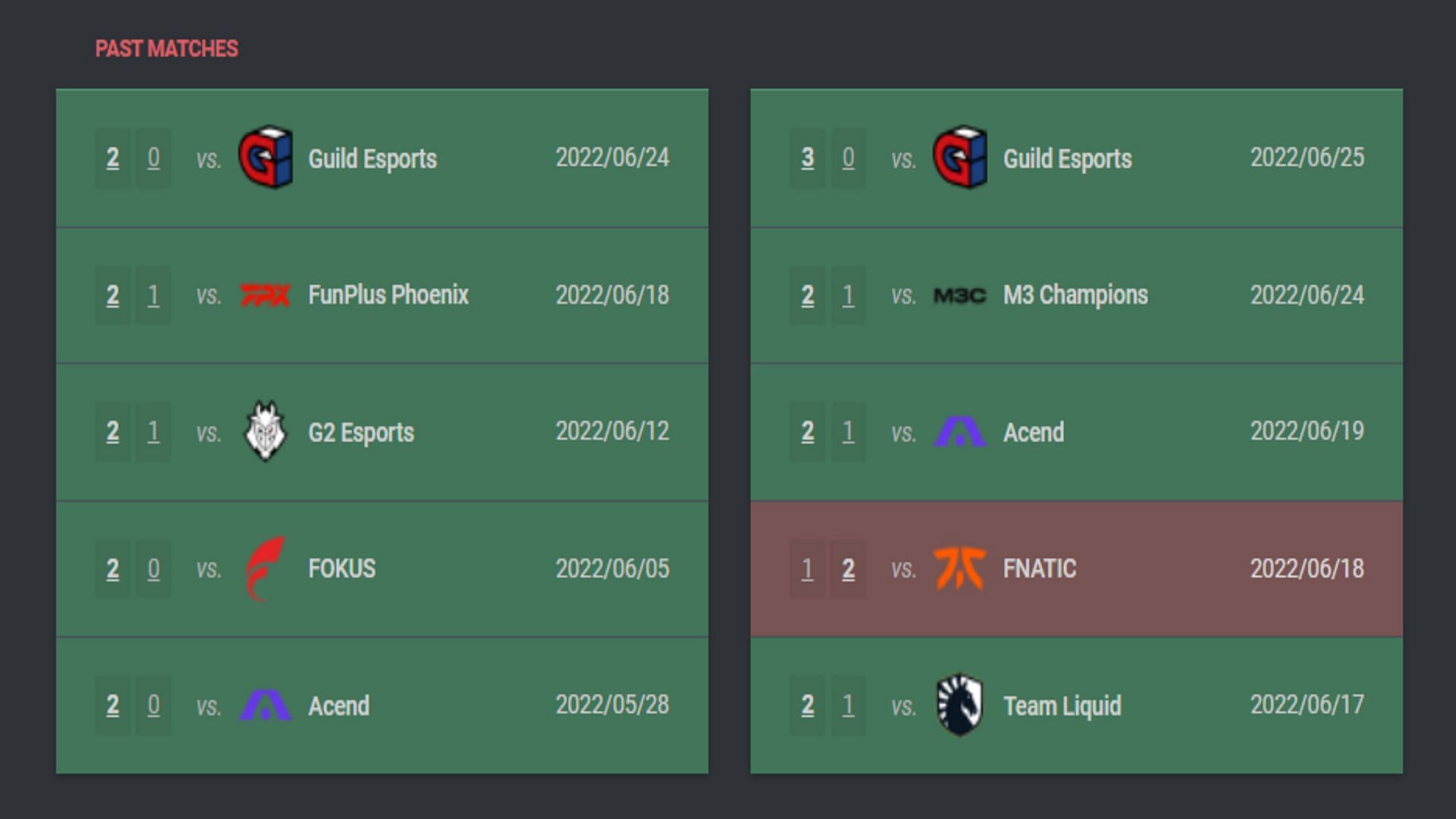 Recent results of Fnatic and FPX (Image via VLR.gg)