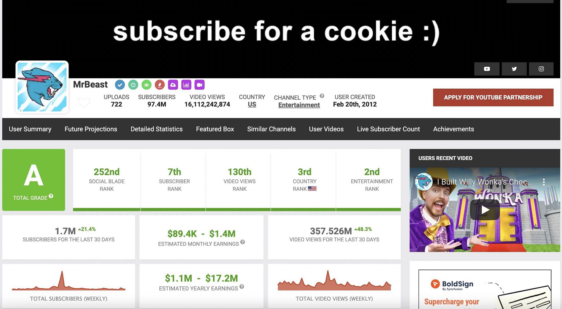 MrBeast&#039;s monthly YouTube earnings as per SocioBlade. (Image via socioblade.com)