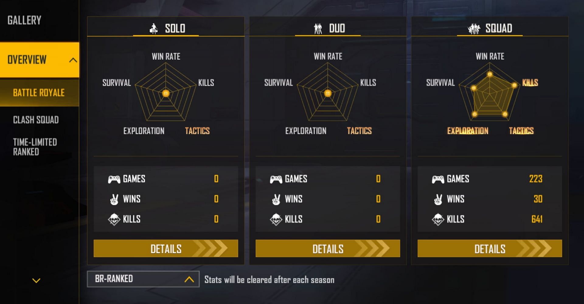 BNL has not played in ranked solo and duo matches (Image via Garena)