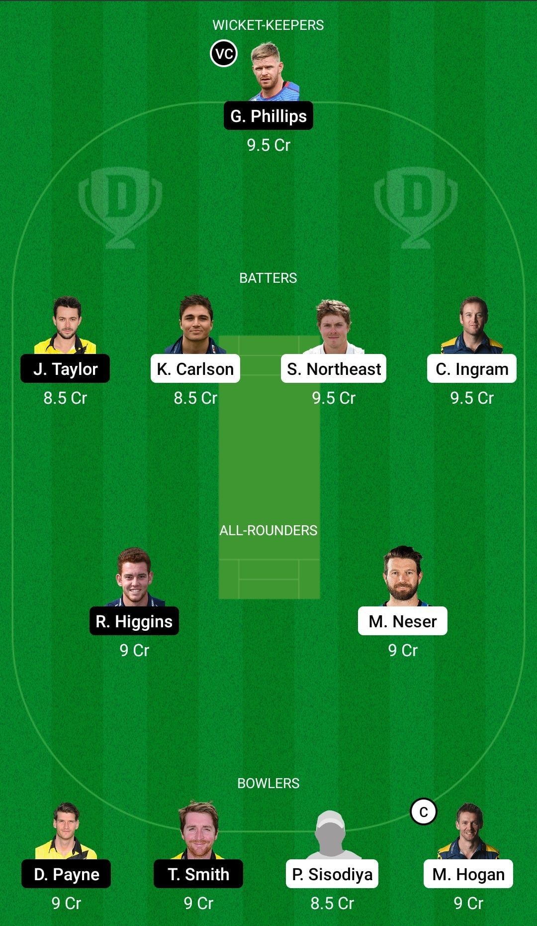 Dream11 Team for Glamorgan vs Gloucestershire - T20 Blast 2022.