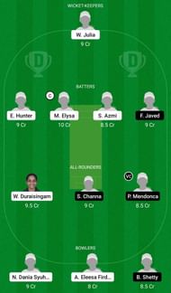 Dream11 Team for Malaysia Women vs Oman Women - ACC Women’s T20 Championship 2022.