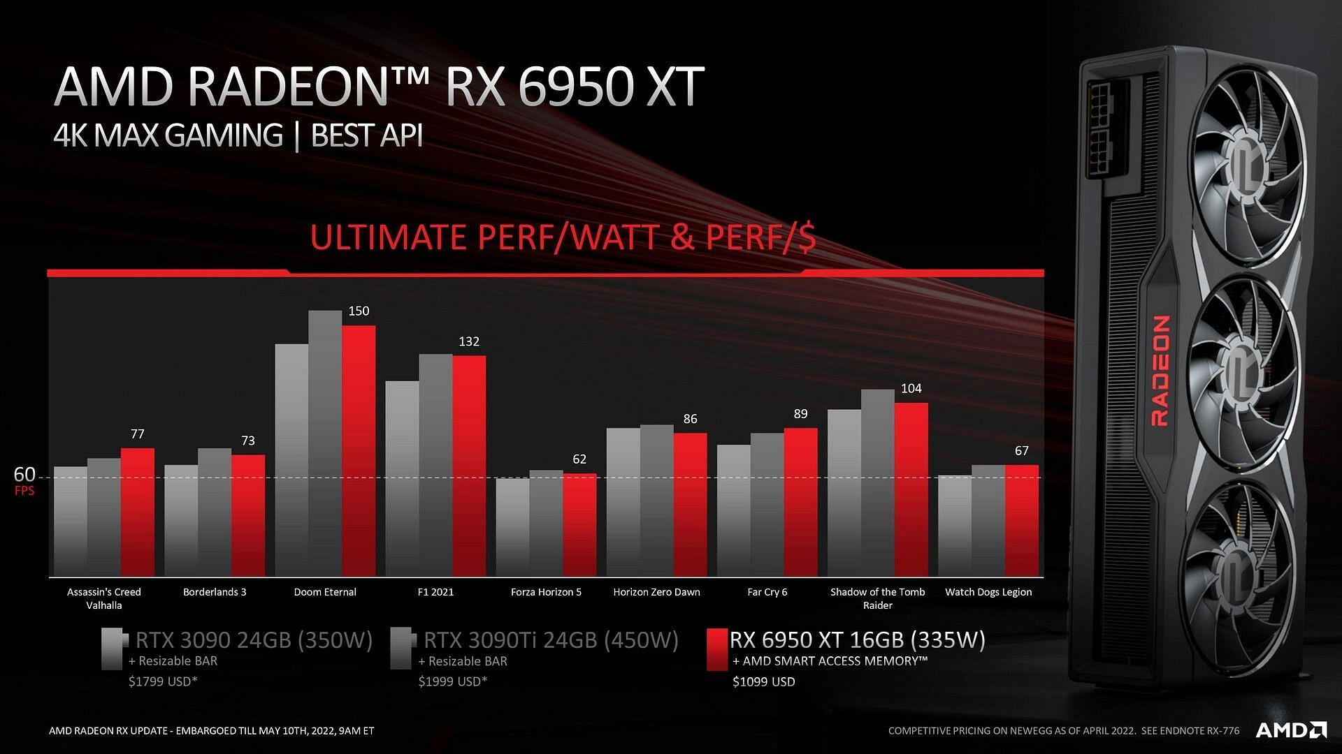AMD RX 6950 XT comparisons (Image via AMD)