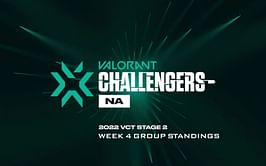 Valorant Champions Tour (VCT) 2022 NA Stage 2 Challengers group standings after Week 4