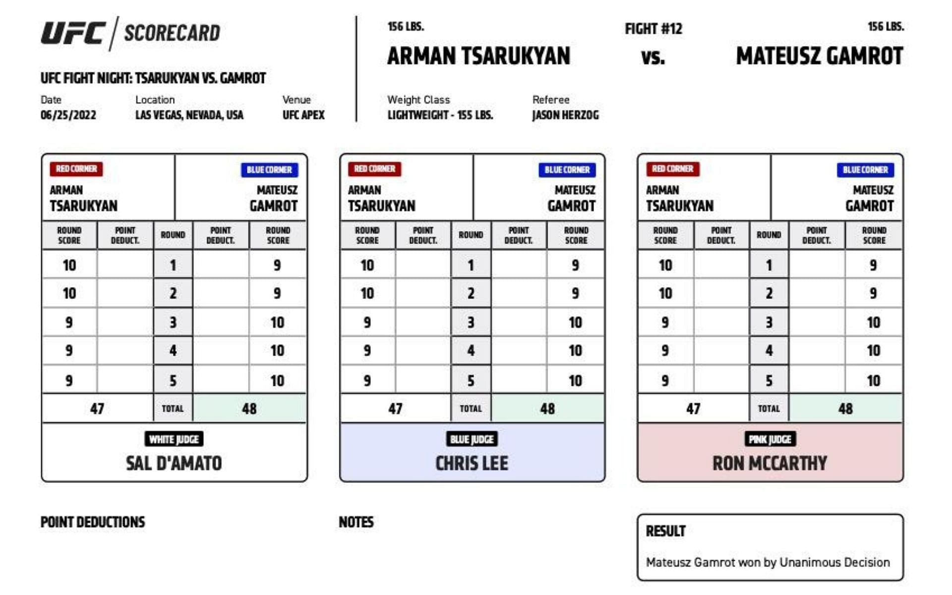 Final scorecards for UFC Vegas 57 headliner [Image courtesy ufc.com]