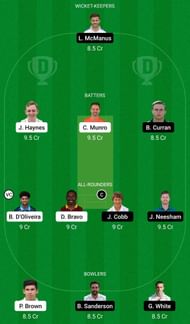 Dream11 Team for Worcestershire vs Northamptonshire - T20 Blast 2022.