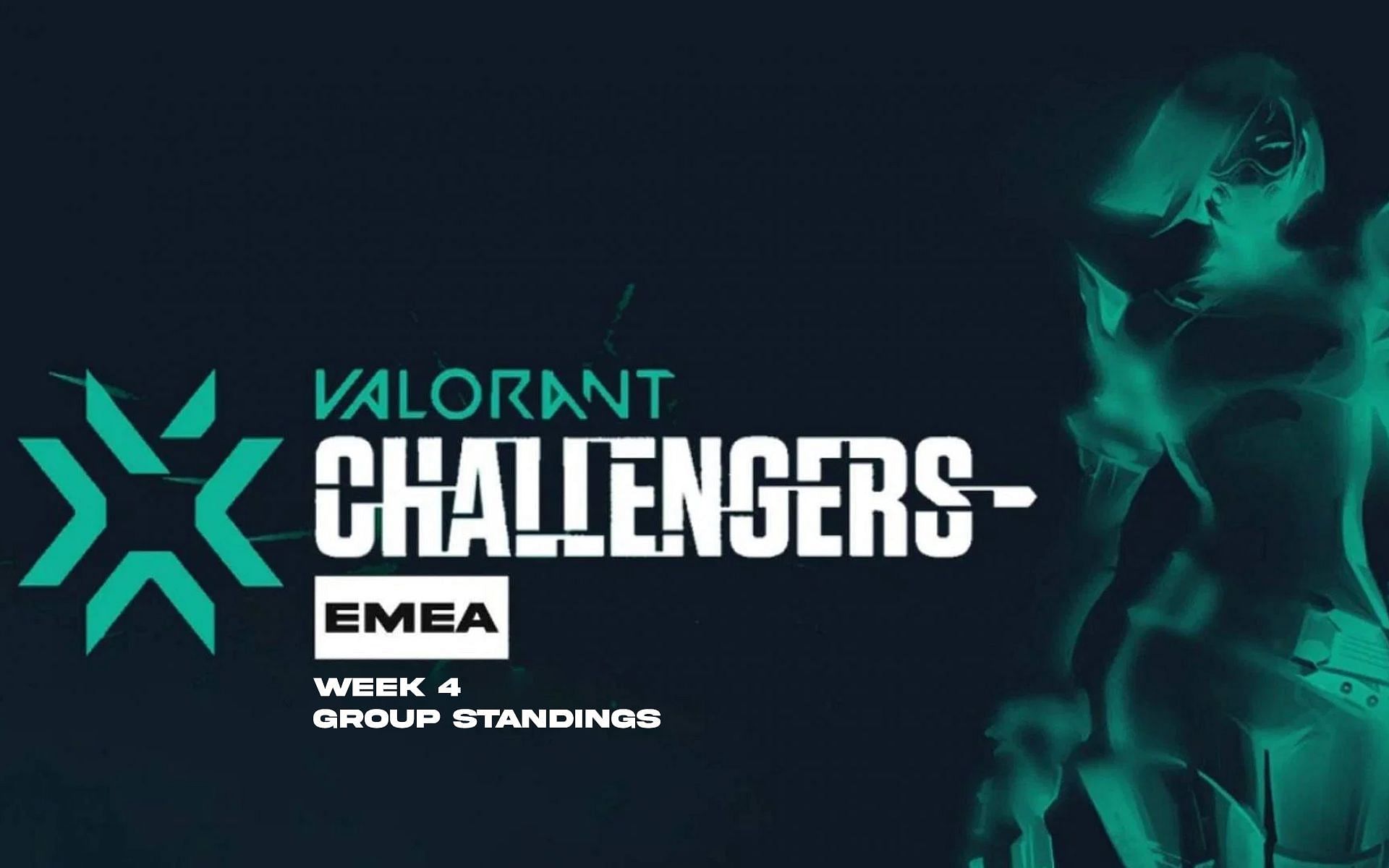 VCT EMEA Stage 2 Challengers Group Standings after Week 4 (Image via Sportskeeda)