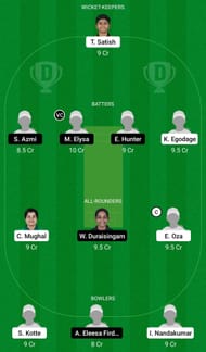 Dream11 Team for Malaysia Women vs United Arab Emirates Women - ACC Women’s T20 Championship 2022 Final.