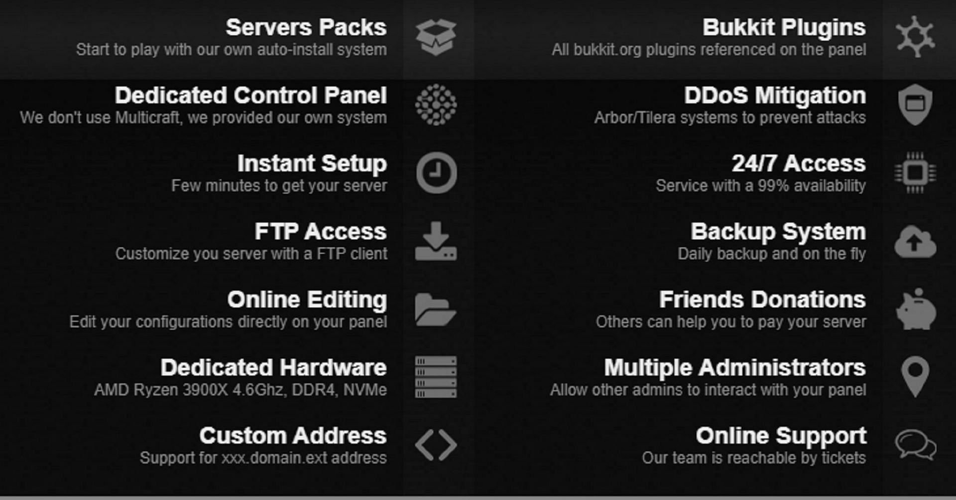 Minecraft Multicraft Dashboard Guides