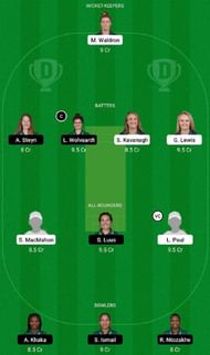 IR-W vs SA-W Dream11 Fantasy Tip #2 - 2nd ODI.