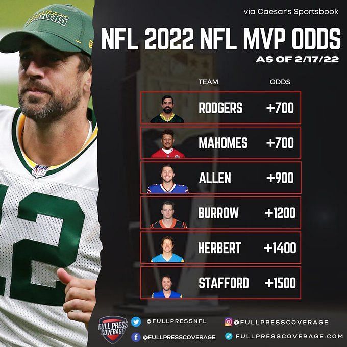 Covers on X: 2022 NFL MVP odds. Could Aaron Rodgers (+700) win it for a  third consecutive year? 