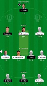 SES vs CES Fantasy Suggestion Team 1