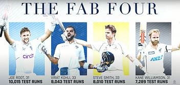 “Joe Root is going to finish on top” - Shane Watson picks England batter to finish with most Test runs among Fab 4