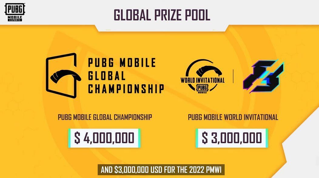 The Global Esports of 2022 PUBG Mobile Esports features a total prize pool of $7 million (Image via Tencent)