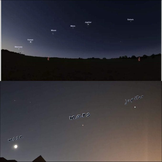 5 alignment 2022 Spiritual meaning, how and where to watch revealed