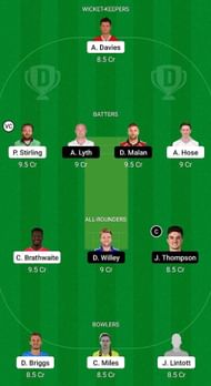 WAS vs YOR Fantasy Suggestion Team 1