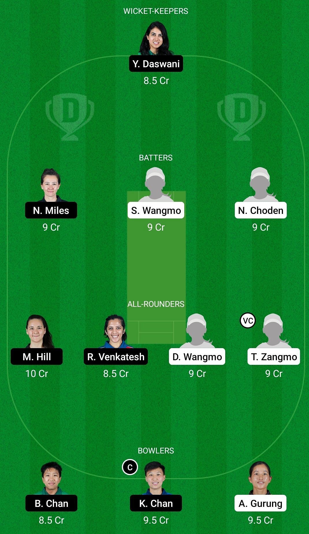 Dream11 Team for Bhutan Women vs Hong Kong Women - ACC Women&rsquo;s T20 Championship 2022.