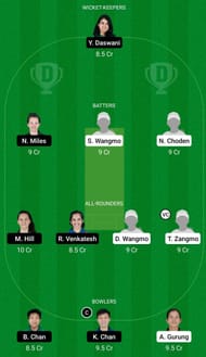 Dream11 Team for Bhutan Women vs Hong Kong Women - ACC Women’s T20 Championship 2022.