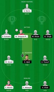 Dream11 Team for Vienna CC vs Austrian Cricket Tigers - ECS Austria T10 2022.