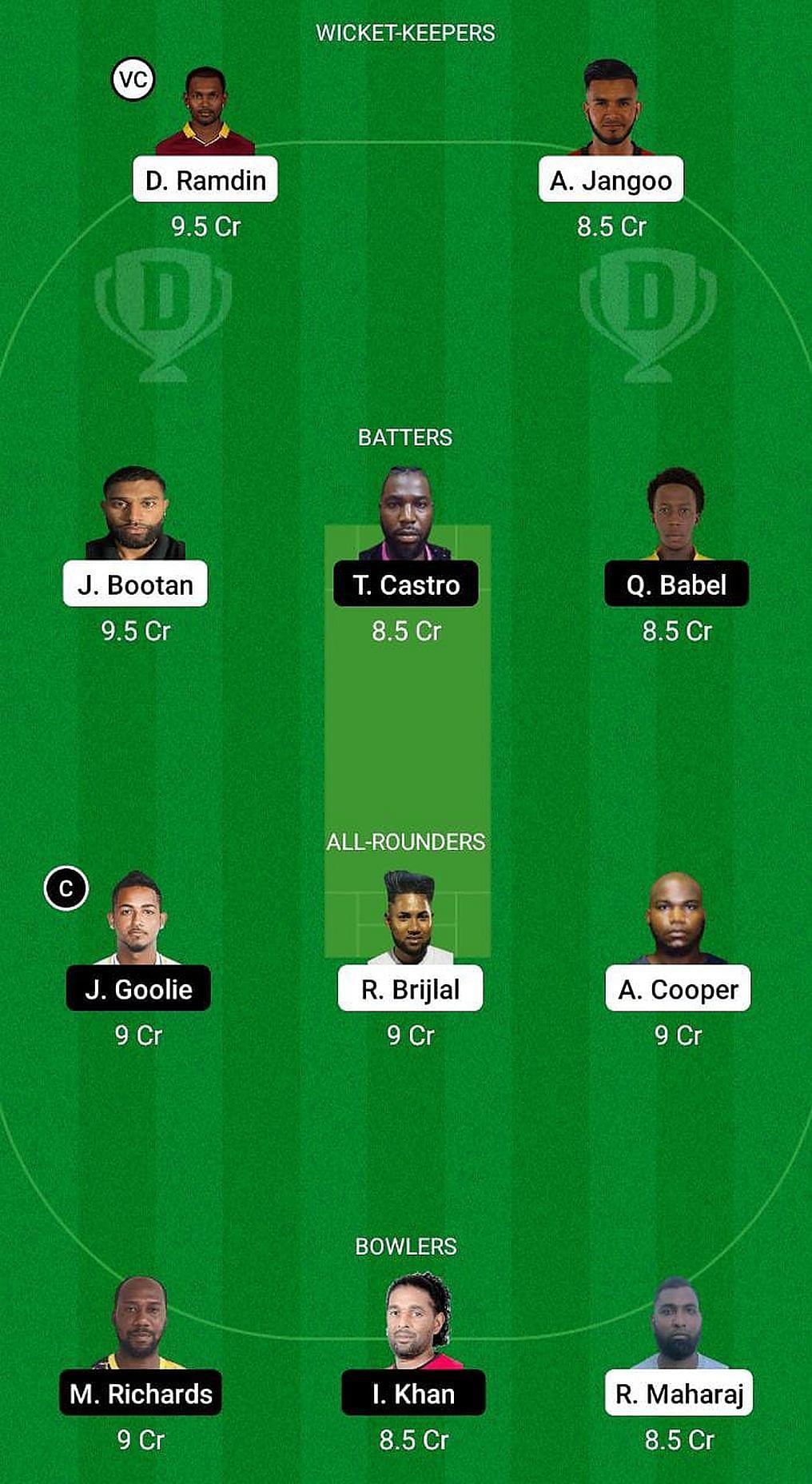 CCL vs SPK Fantasy Suggestion Team 1