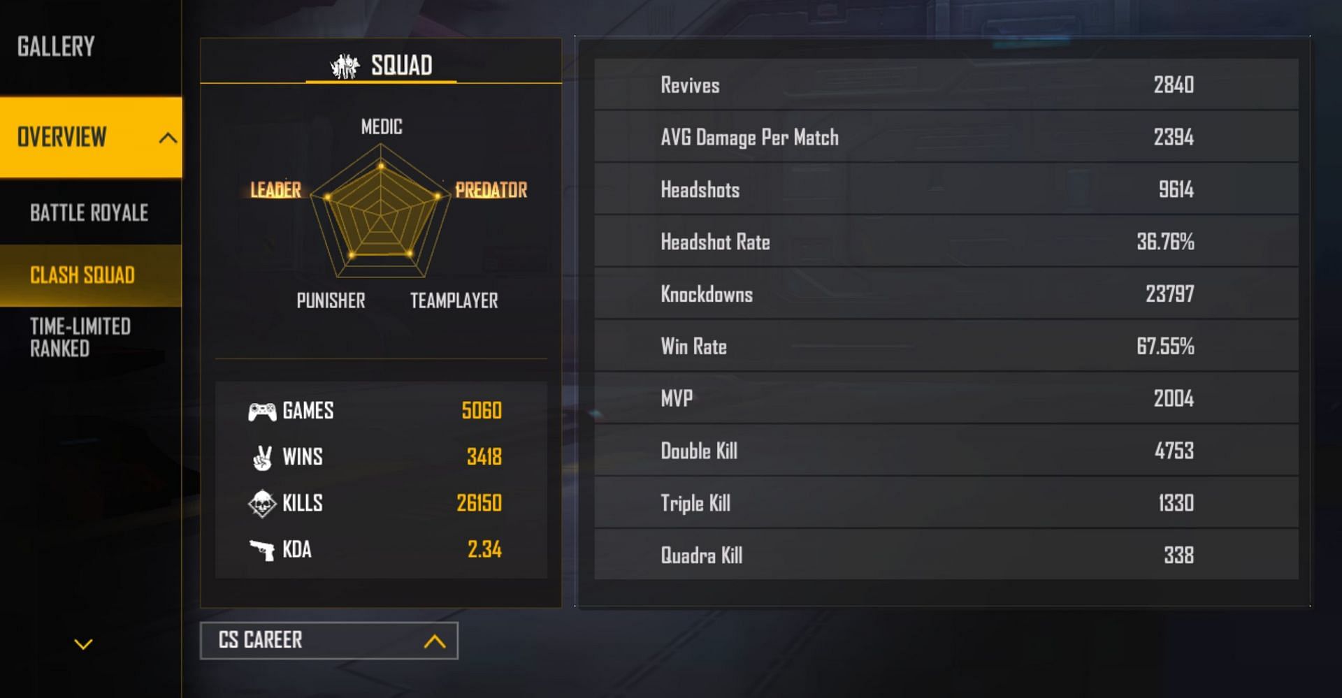 The player has great Clash Squad stats in Free Fire MAX (Image via Garena)