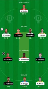 NOT vs WAS Dream11 Prediction - T20 Blast