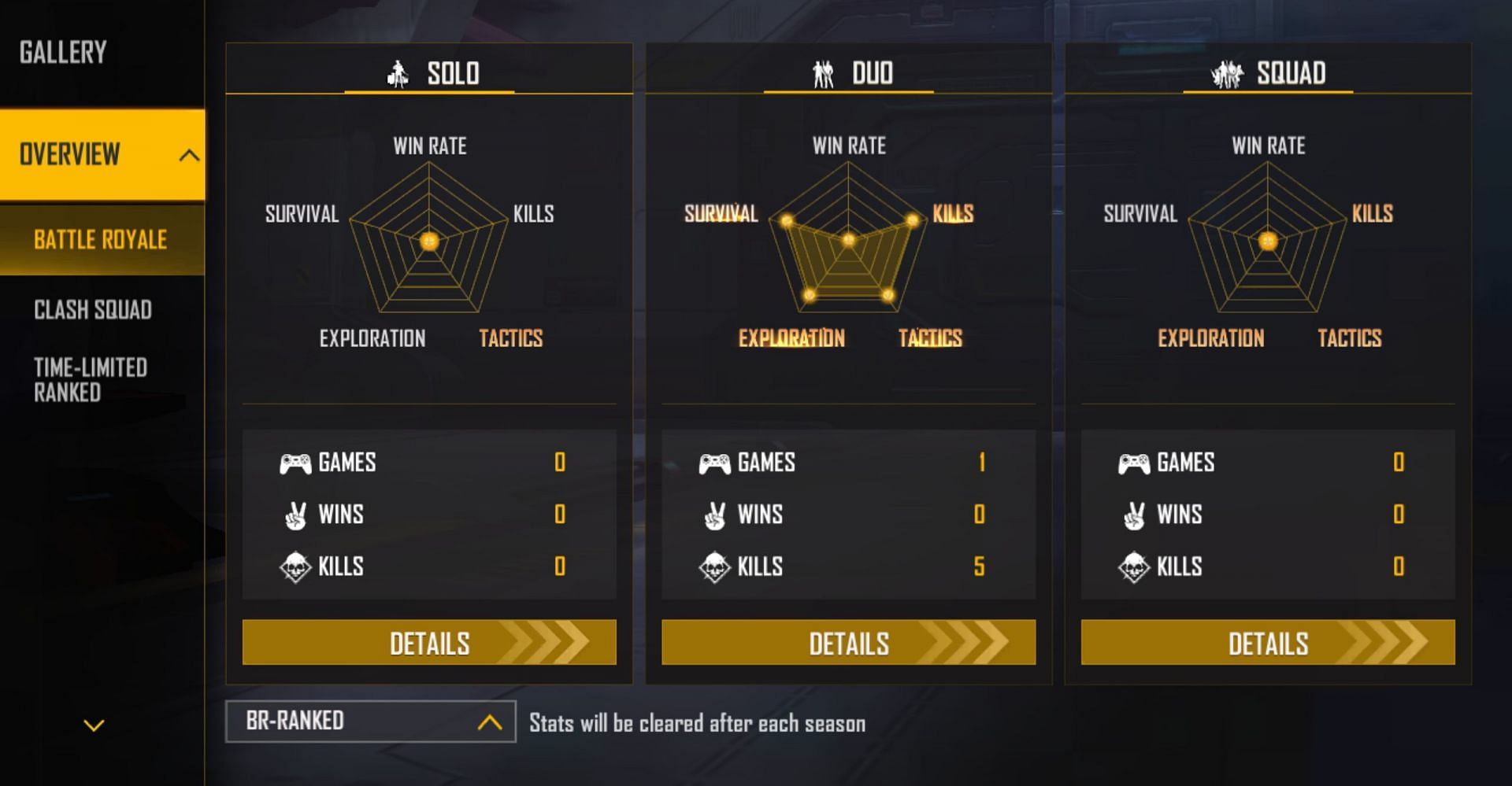 His ranked stats in the Battle Royale mode (Image via Garena)