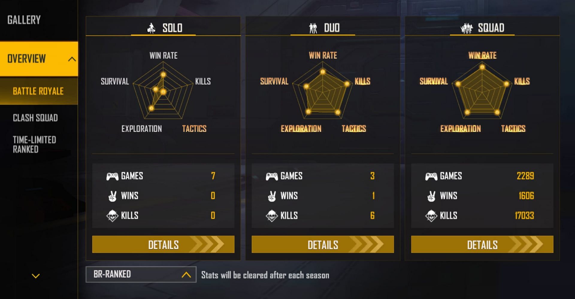 Ranked stats of the content creator (Image via Garena)