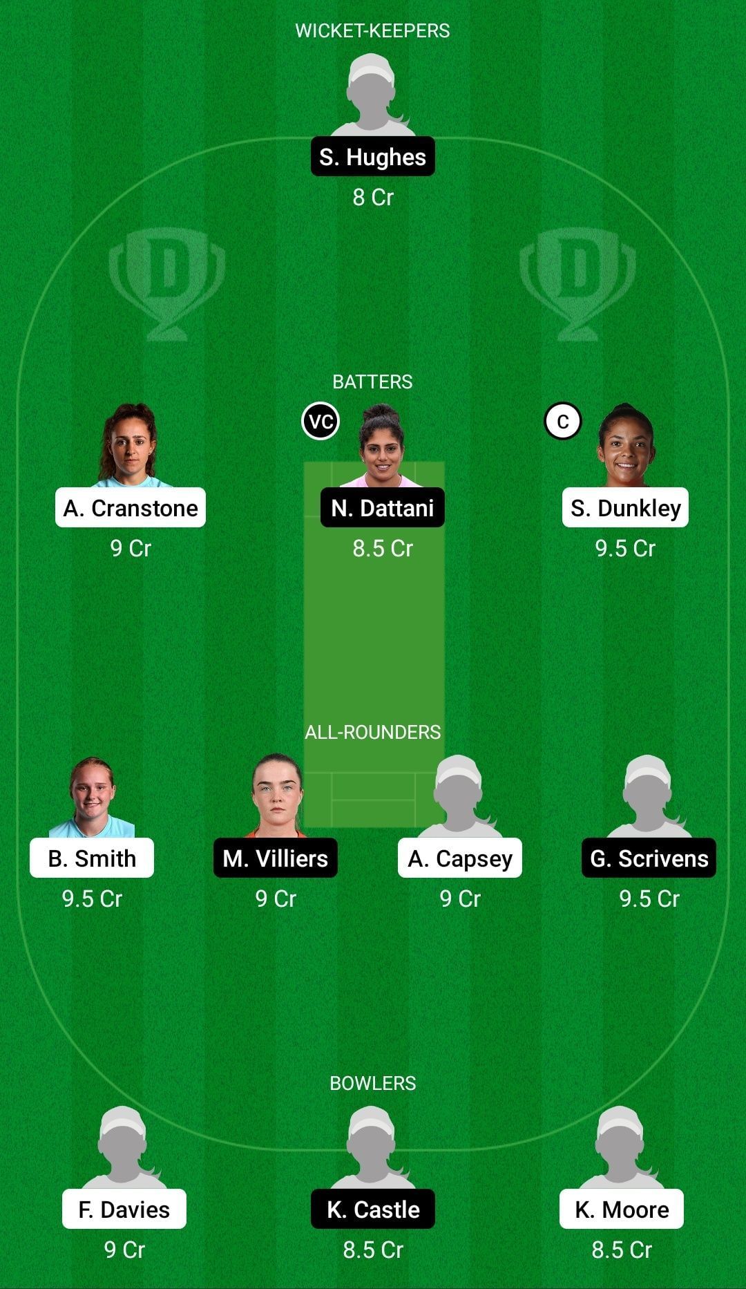 Dream11 Team for South East Stars vs Sunrisers - English Women&rsquo;s T20 Cup 2022.