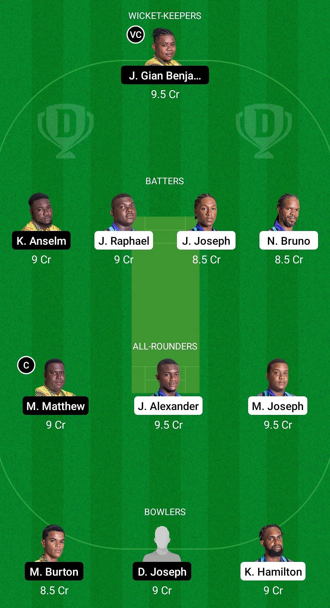 CRD vs BAW Dream11 Prediction - Nature Isle T10