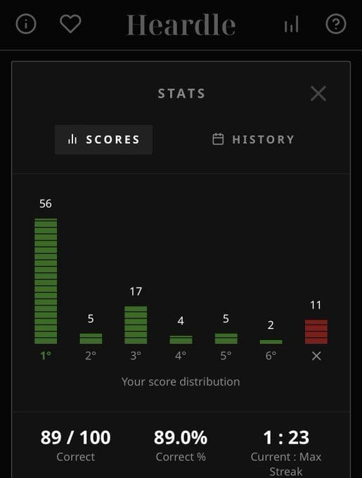 Today's Heardle answer Sunday, June 12, 2022