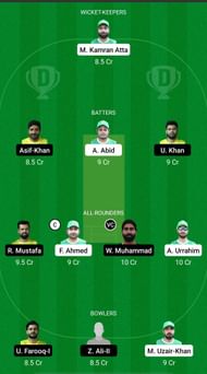 ABD vs FUJ Dream11 Prediction - Emirates D20