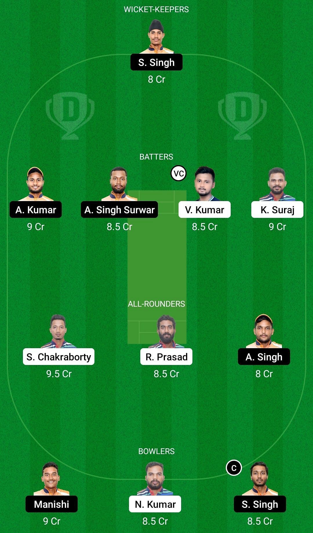 Dream11 Team for Jamshedpur Jugglers vs Dumka Daredevils - Jharkhand T20 Trophy 2022.