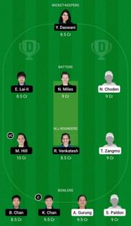 Dream11 Team for Bhutan Women vs Hong Kong Women - ACC Women’s T20 Championship 2022.