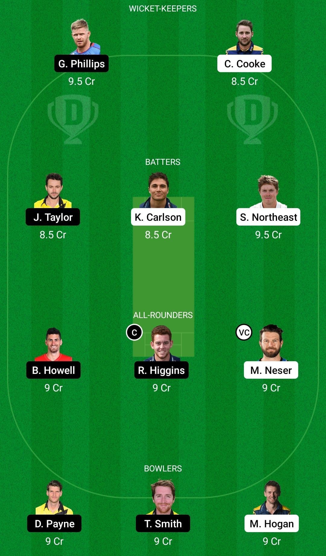 Dream11 Team for Glamorgan vs Gloucestershire - T20 Blast 2022.