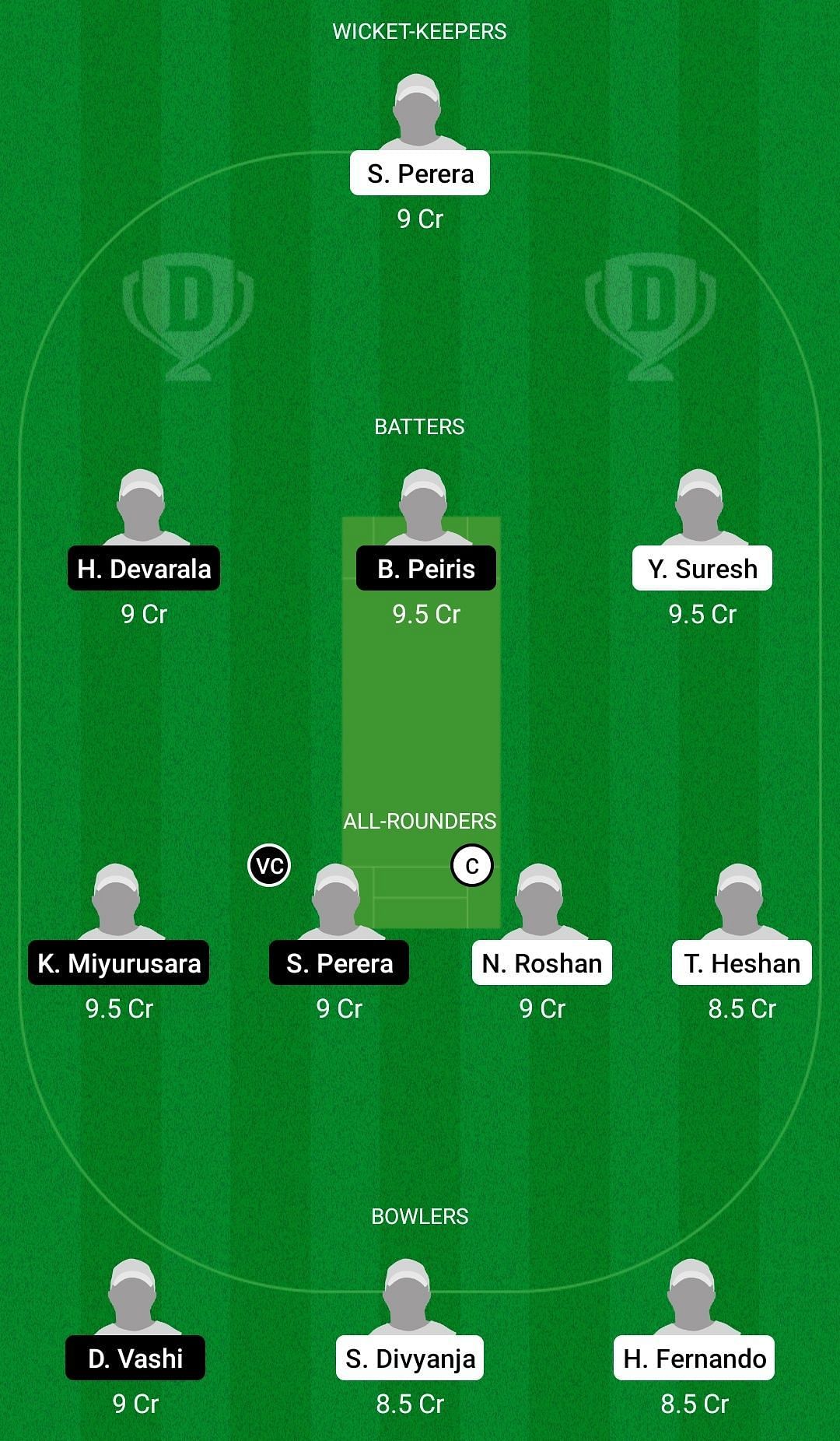 Dream11 Team for Milan United vs Pavia Eagles - ECS Milan T10 2022.