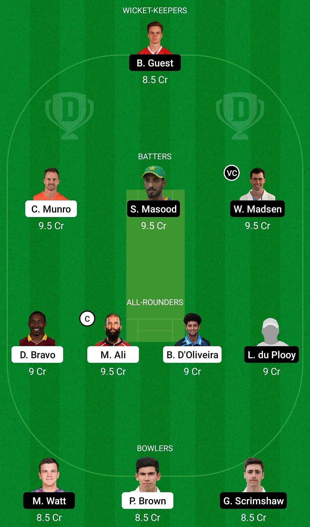 Dream11 Team for Worcestershire vs Derbyshire - T20 Blast 2022.