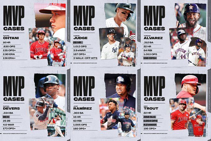 While the Race for the MVP Award Intensifies, LA Angels Two-Way Sensation  Emerges as New Fan Favorite to Beat NY Yankees Megastar Aaron Judge to the  Throne - EssentiallySports